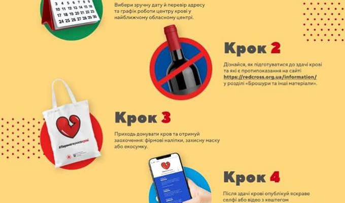 Приєднуйся до акції #Перемогаунасвкрові та рятуй життя