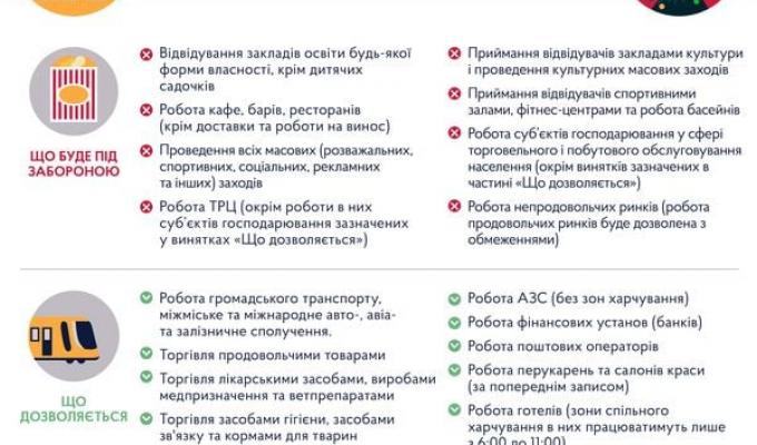 КОЛИ І ЯК БУДУТЬ ВПРОВАДЖУВАТИСЬ ПОСИЛЕНІ КАРАНТИННІ ОБМЕЖЕННЯ В УКРАЇНІ