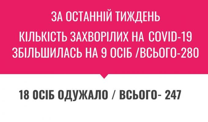 Оперативна інформація щодо захворюваності населення Новопсковського району на інфекційні хвороби