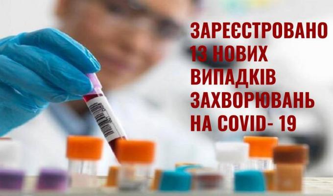 Оперативна інформація щодо захворюваності населення Новопсковського району на інфекційні хвороби