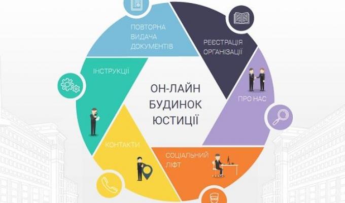 МОЖЛИВОСТІ ОН-ЛАЙН БУДИНКУ ЮСТИЦІЇ ДЛЯ БАЖАЮЧИХ ЗАРЕЄСТРУВАТИ ГРОМАДСЬКУ ОРГАНІЗАЦІЮ