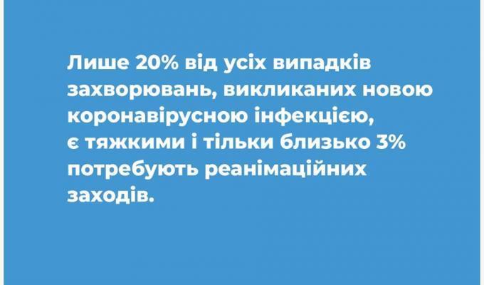 МОЗ запровадило доступний ресурс з надання відповідей населенню на основні запитання про COVID-19