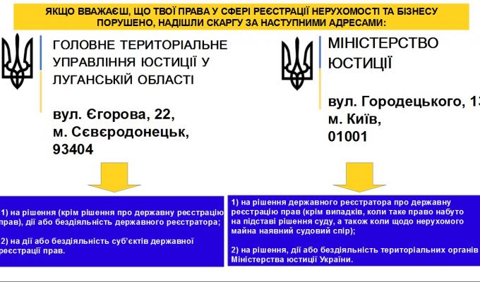 Головне управління юстиції в Луганській області інформує