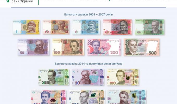 Національний банк України інформує