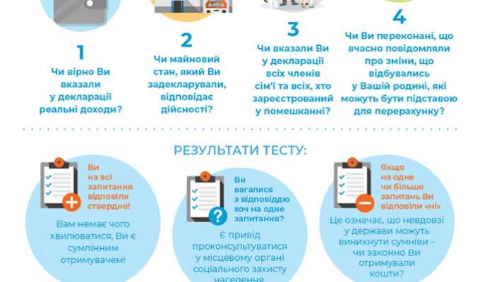 ТЕСТ: ЧИ ЗАКОННО ВИ ОТРИМУЄТЕ СУБСИДІЮ? Перевірте себе і сусідів