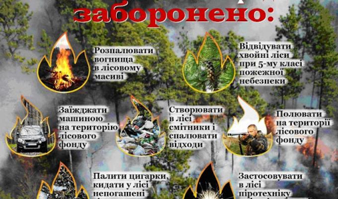 Увага! Пожежонебезпечний період