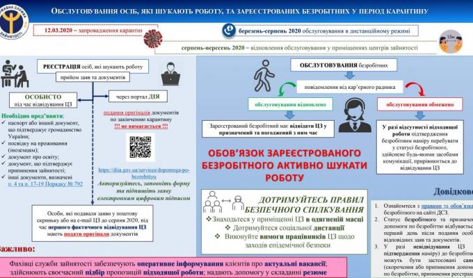 Умови та виплати допомоги по безробіттю