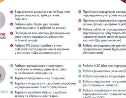КОЛИ І ЯК БУДУТЬ ВПРОВАДЖУВАТИСЬ ПОСИЛЕНІ КАРАНТИННІ ОБМЕЖЕННЯ В УКРАЇНІ