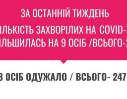 Оперативна інформація щодо захворюваності населення Новопсковського району на інфекційні хвороби