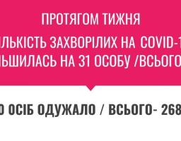Оперативна інформація щодо захворюваності населення Новопсковського району на інфекційні хвороби