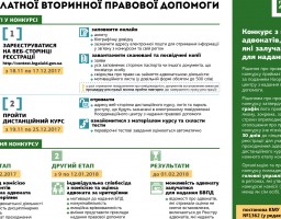 Оголошено XI конкурс з відбору адвокатів, які залучаються для надання безоплатної вторинної правової допомоги