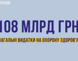 Про фінансування сфери охорони здоров’я у 2020 році.