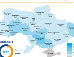 В Україні низький рівень імунізації від дифтерії: вакциновані лише 59,5 % дітей до року. Метою щеплення є створення антитоксичного імунітету проти дифтерії. Імунітет запобігає важкому перебігу хвороби.