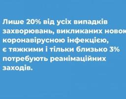 МОЗ запровадило доступний ресурс з надання відповідей населенню на основні запитання про COVID-19