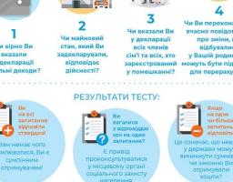 ТЕСТ: ЧИ ЗАКОННО ВИ ОТРИМУЄТЕ СУБСИДІЮ? Перевірте себе і сусідів