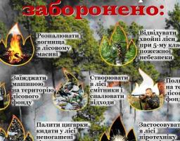 Увага! Пожежонебезпечний період