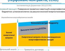 Сергій Савчук: Для ЕСКО-інвесторів зібрали понад 7 тис. потенційних об’єктів, що потребують термомодернізації